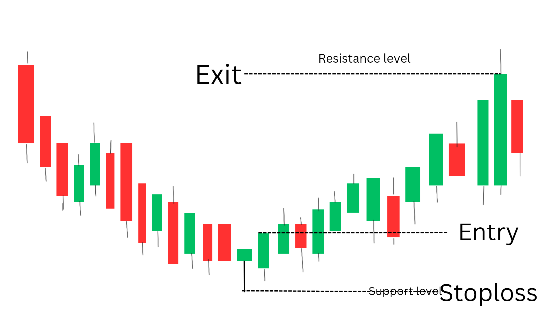 hammer candlestick