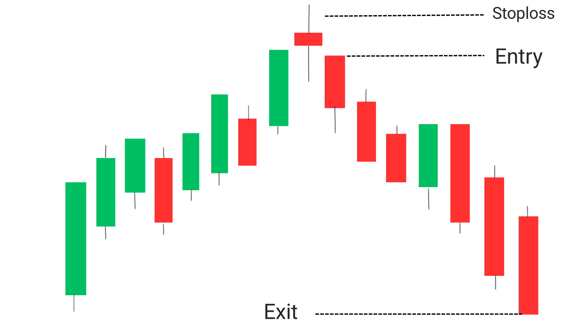 Spinning Top Candlestick