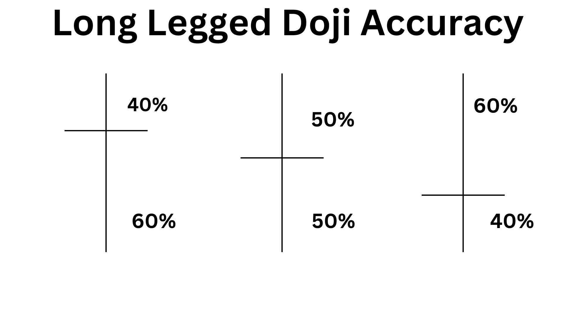 Long Legged Doji