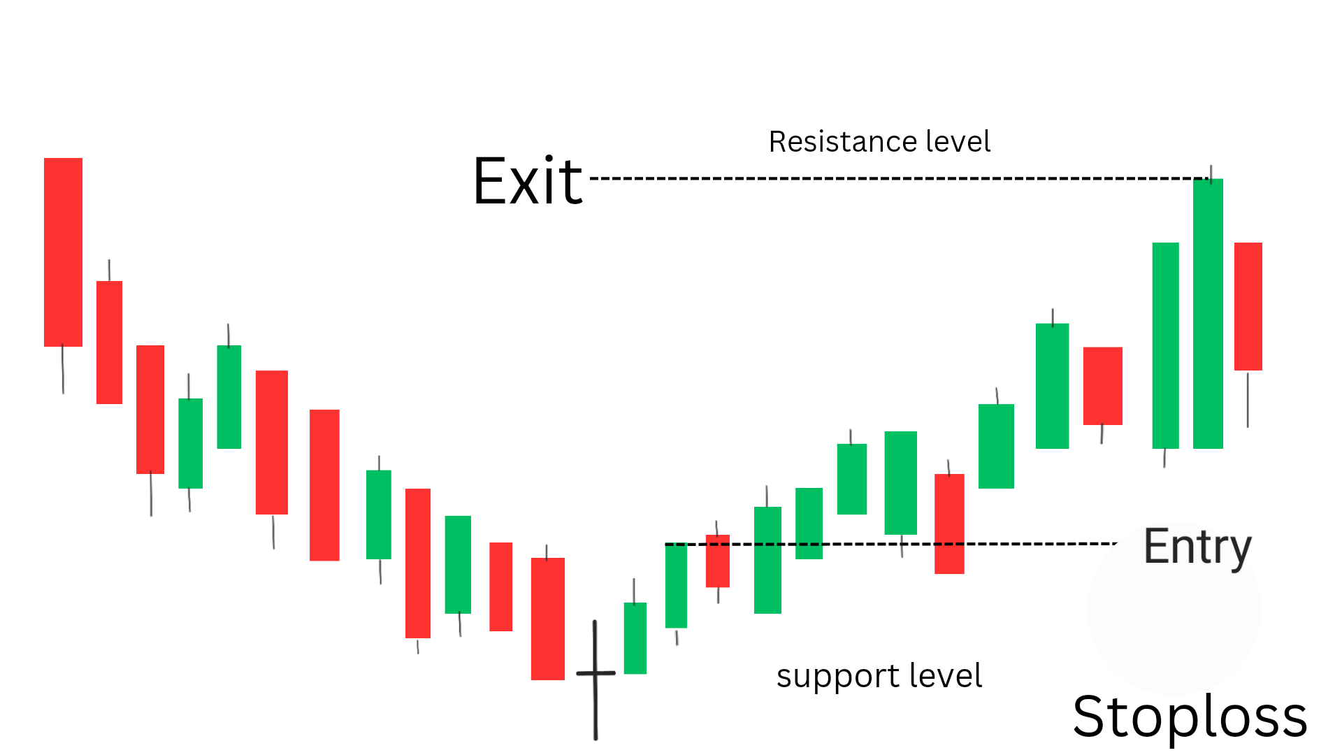 Long Legged Doji 