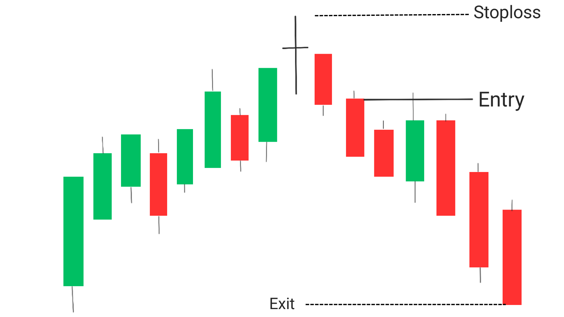 Long Legged Doji 