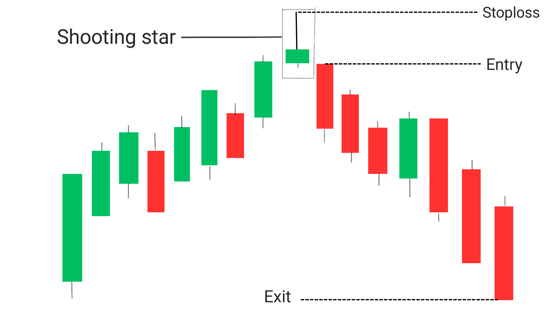 Shooting Star Doji