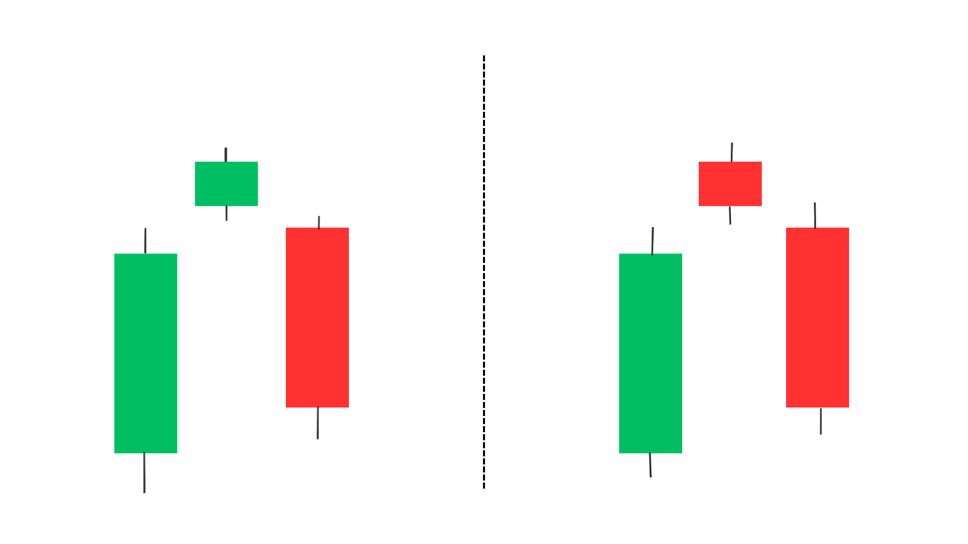 evening star pattern