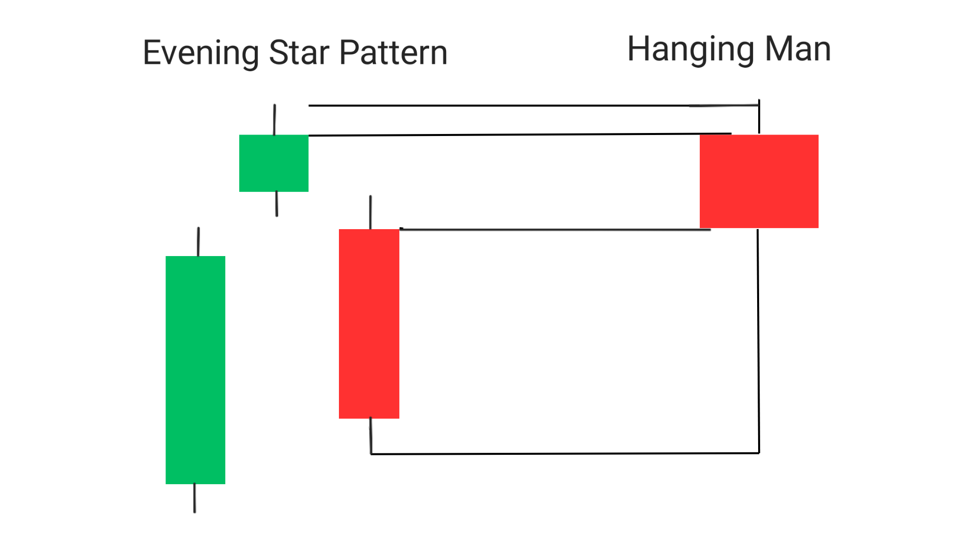 evening star pattern