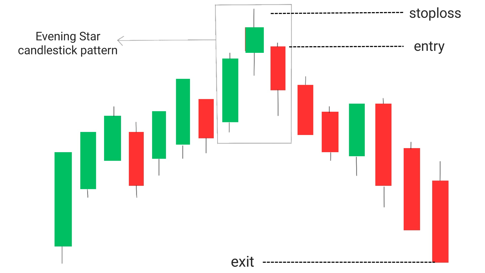 Evening Star Pattern