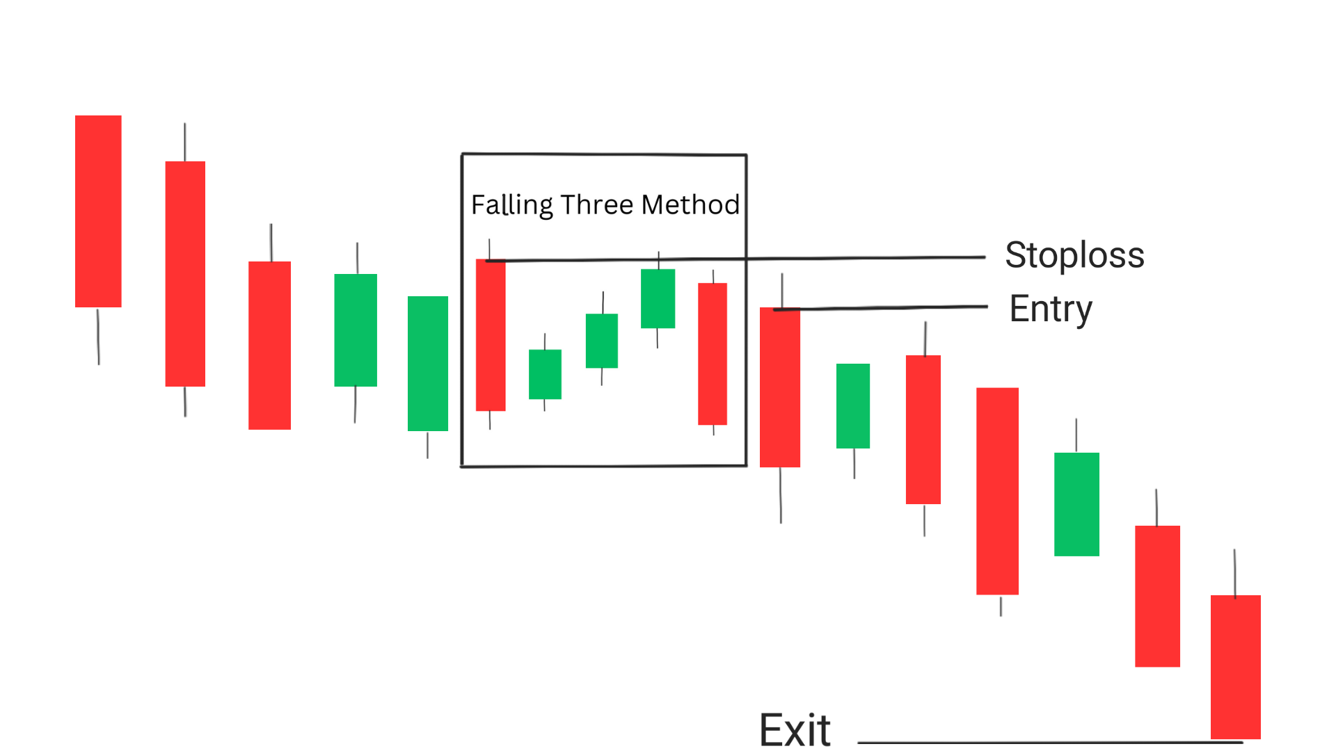 Falling Three Methods