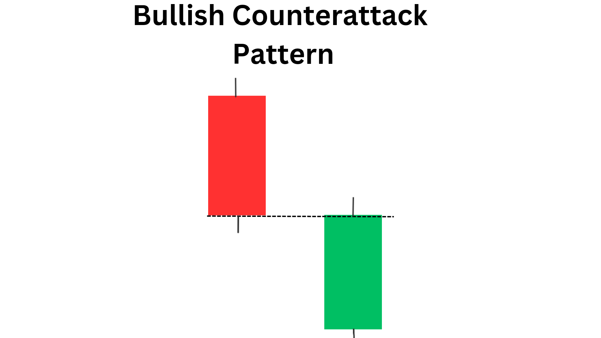 Bullish Counterattack Pattern