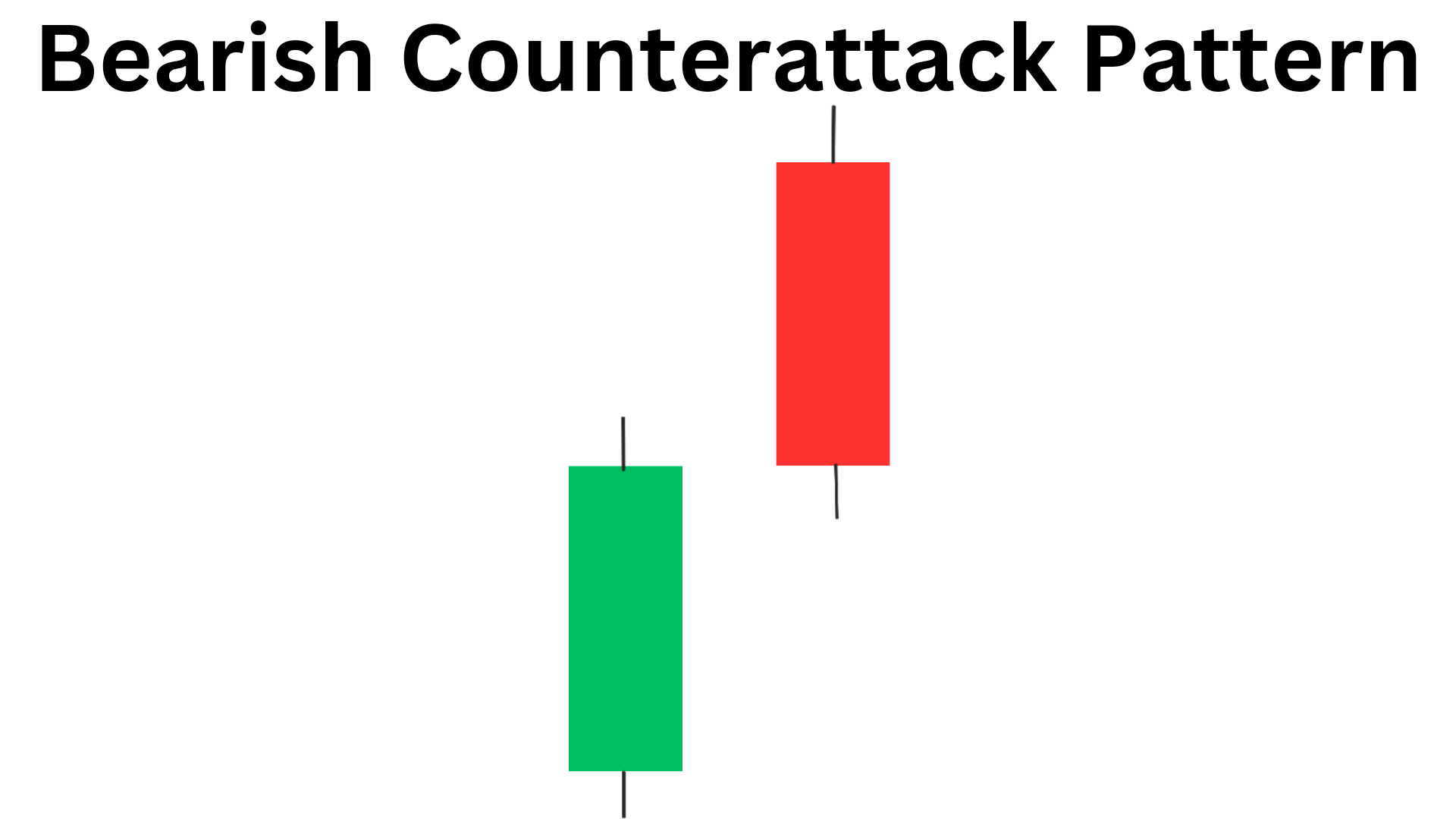 Bearish Counterattack Candlestick Pattern