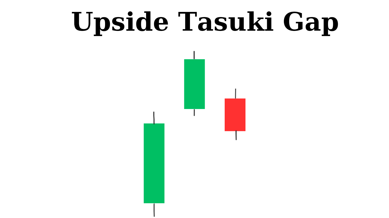 Upside Tasuki Gap