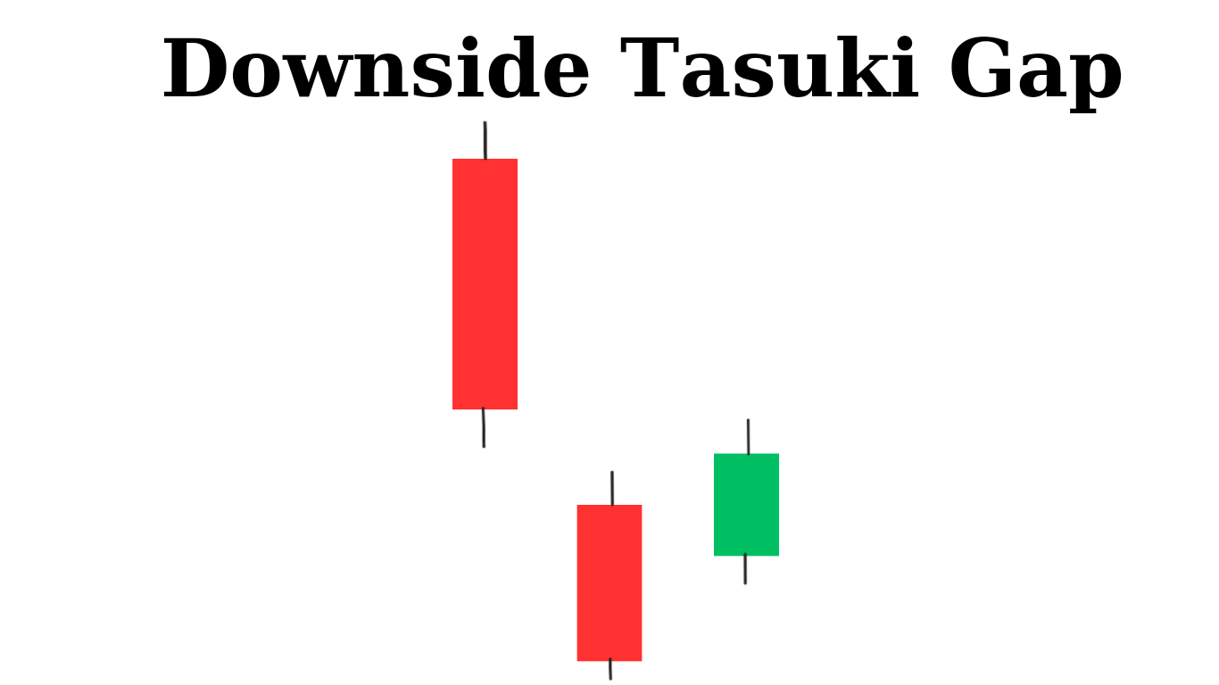 downside Tasuki gap