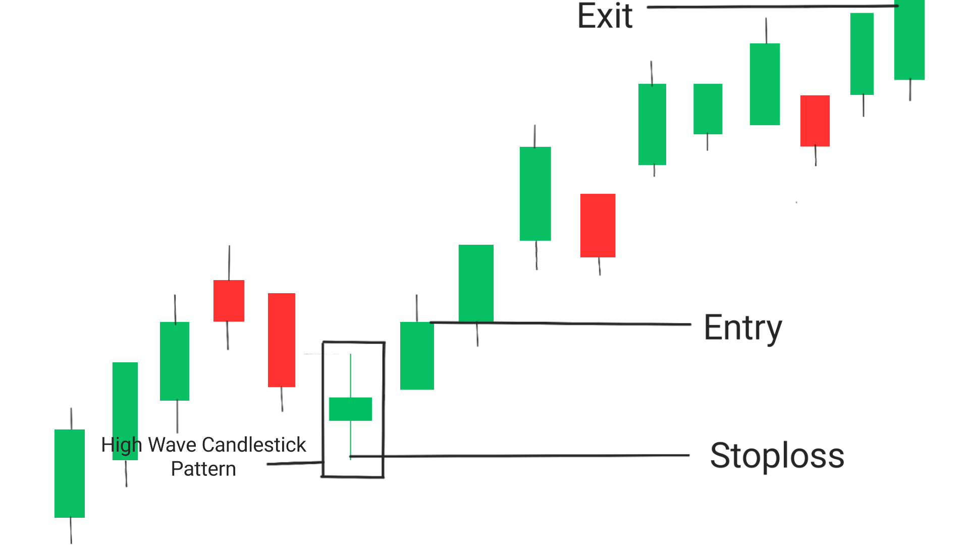 high wave candlestick