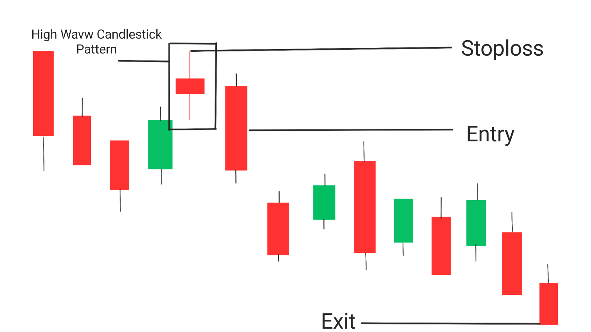 high wave candlestick