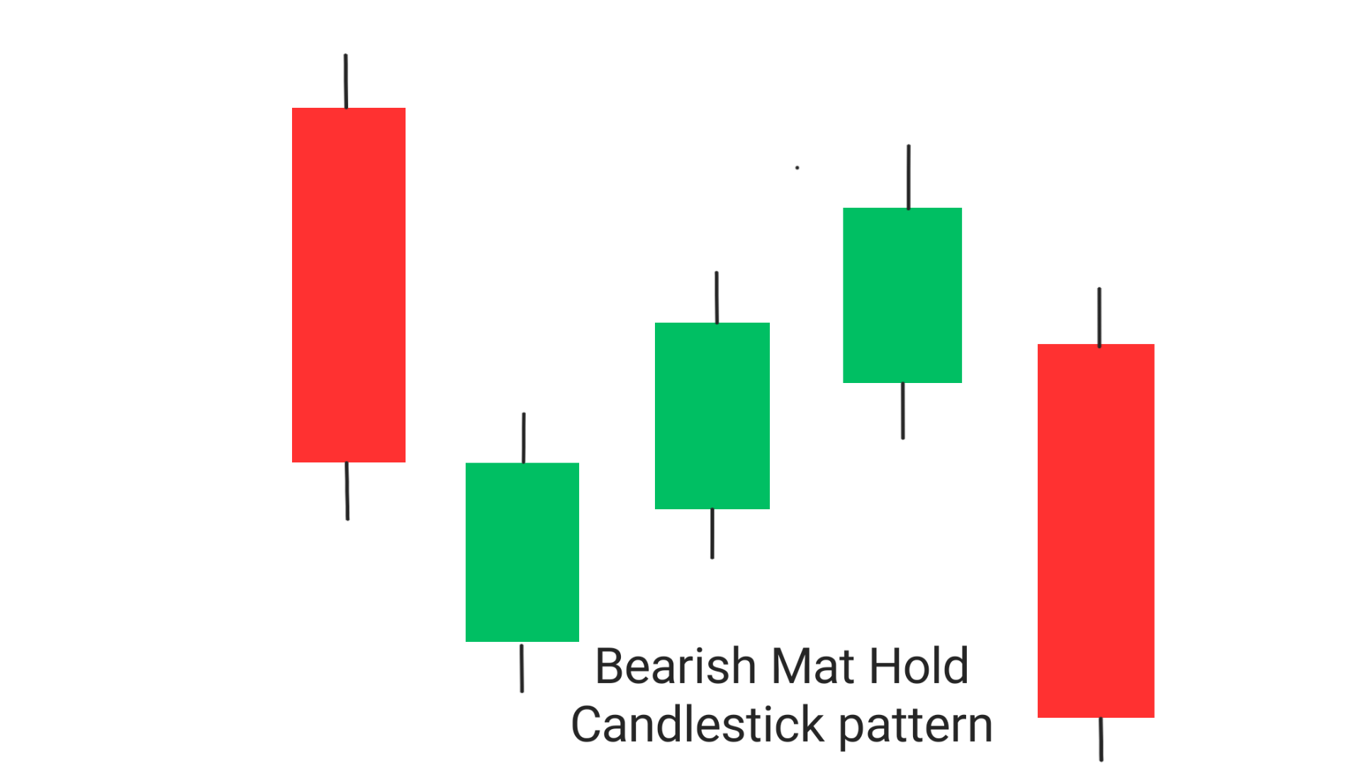 Bearish Mat Hold candlestick pattern