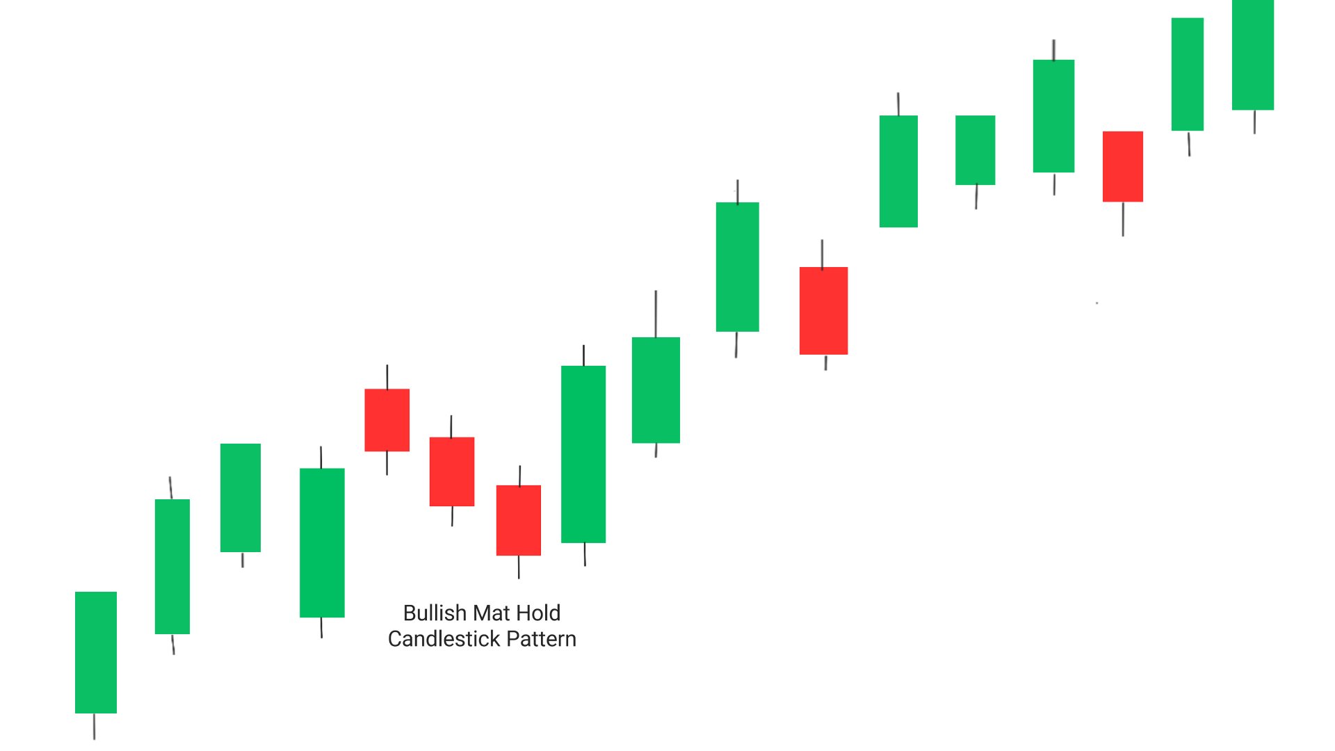 Bullish Mat Hold candlestick pattern