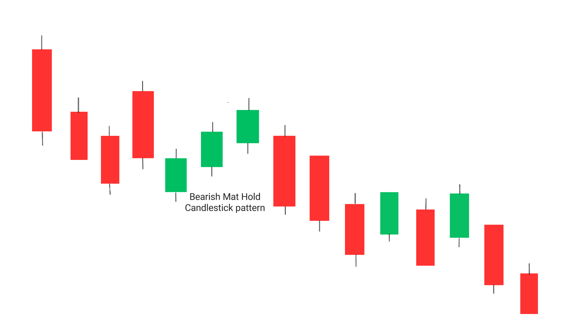 bearish Mat Hold candlestick pattern