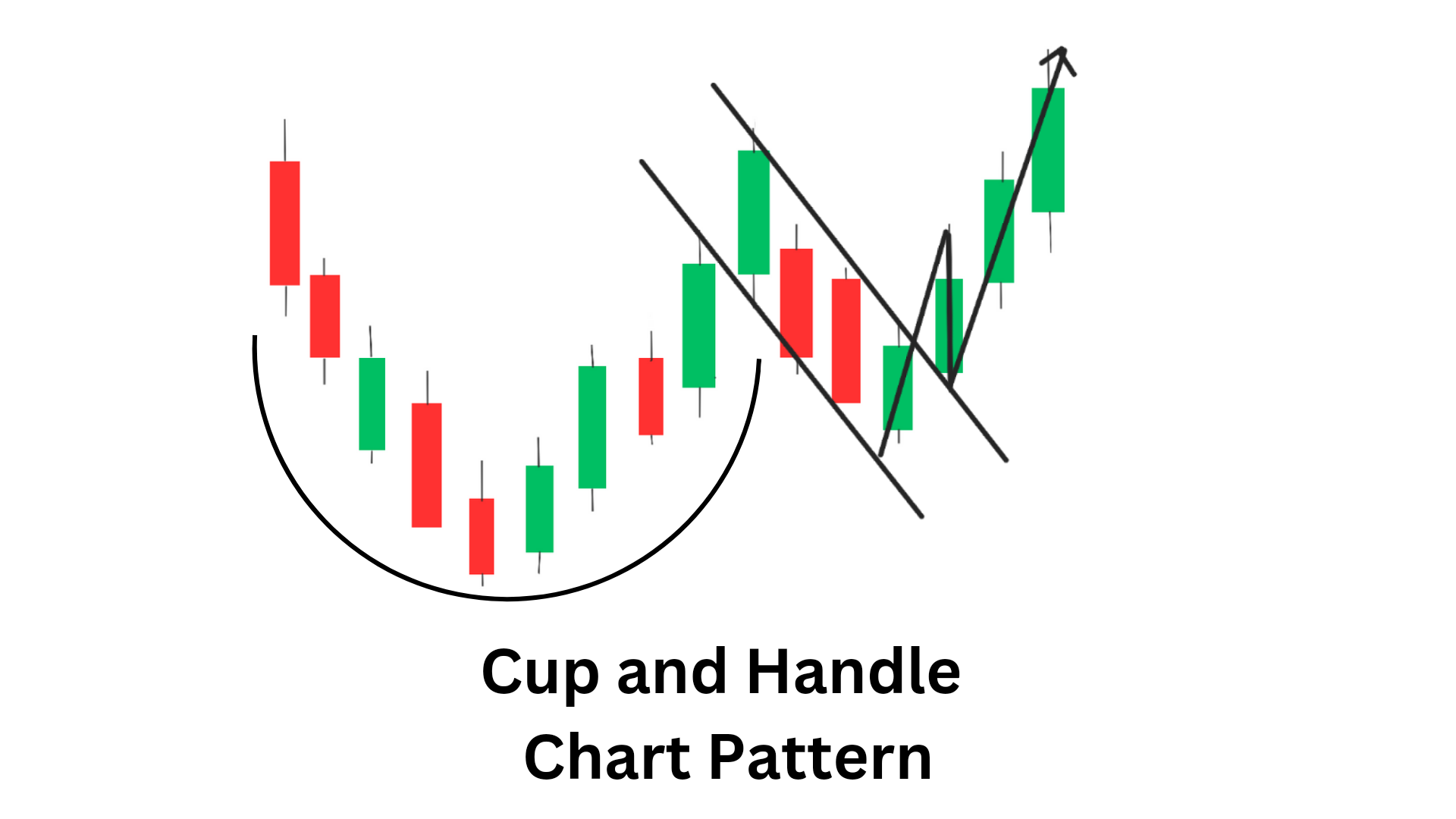 Cup and Handle pattern Target