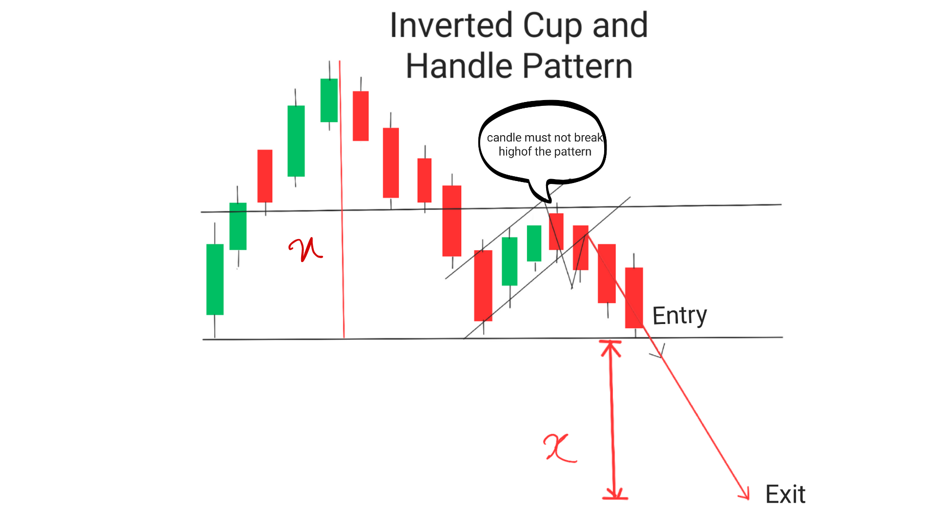 inverted cup and handle