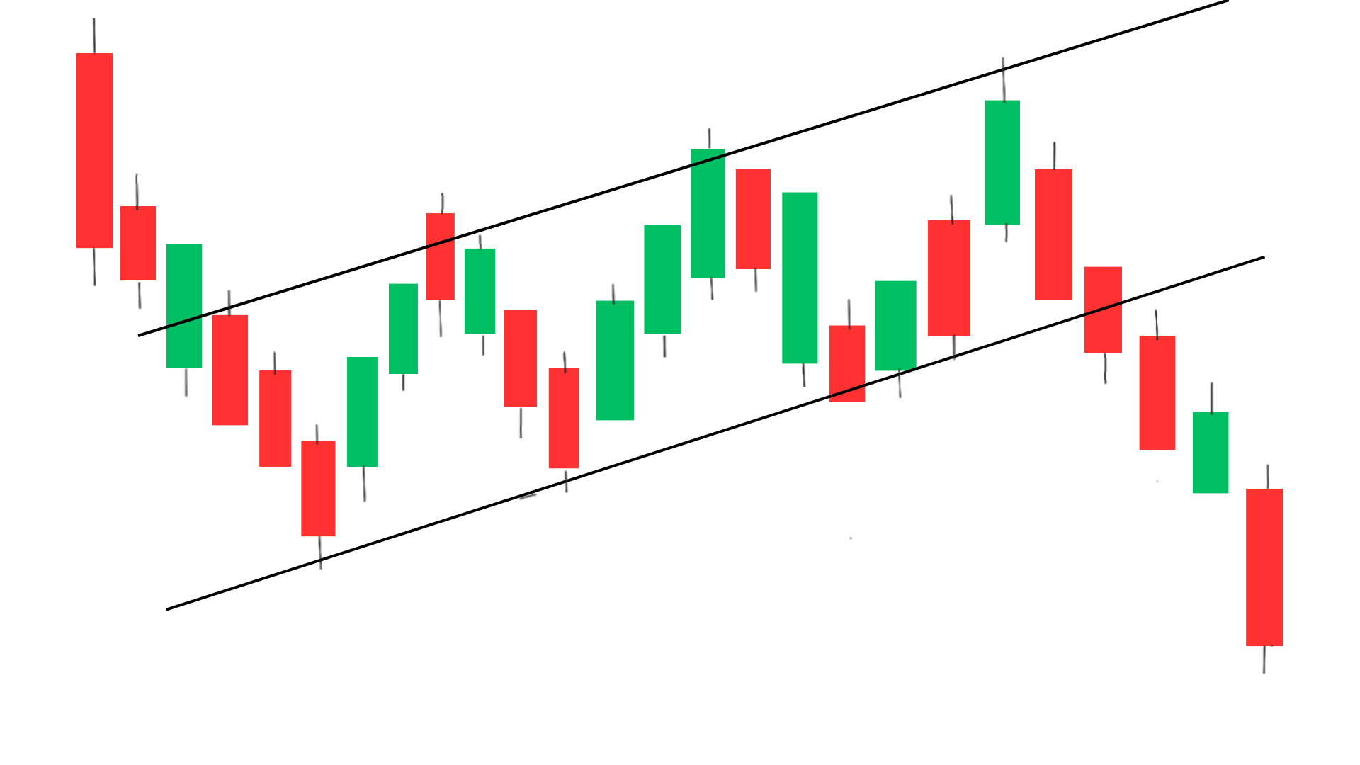 Bear flag pattern