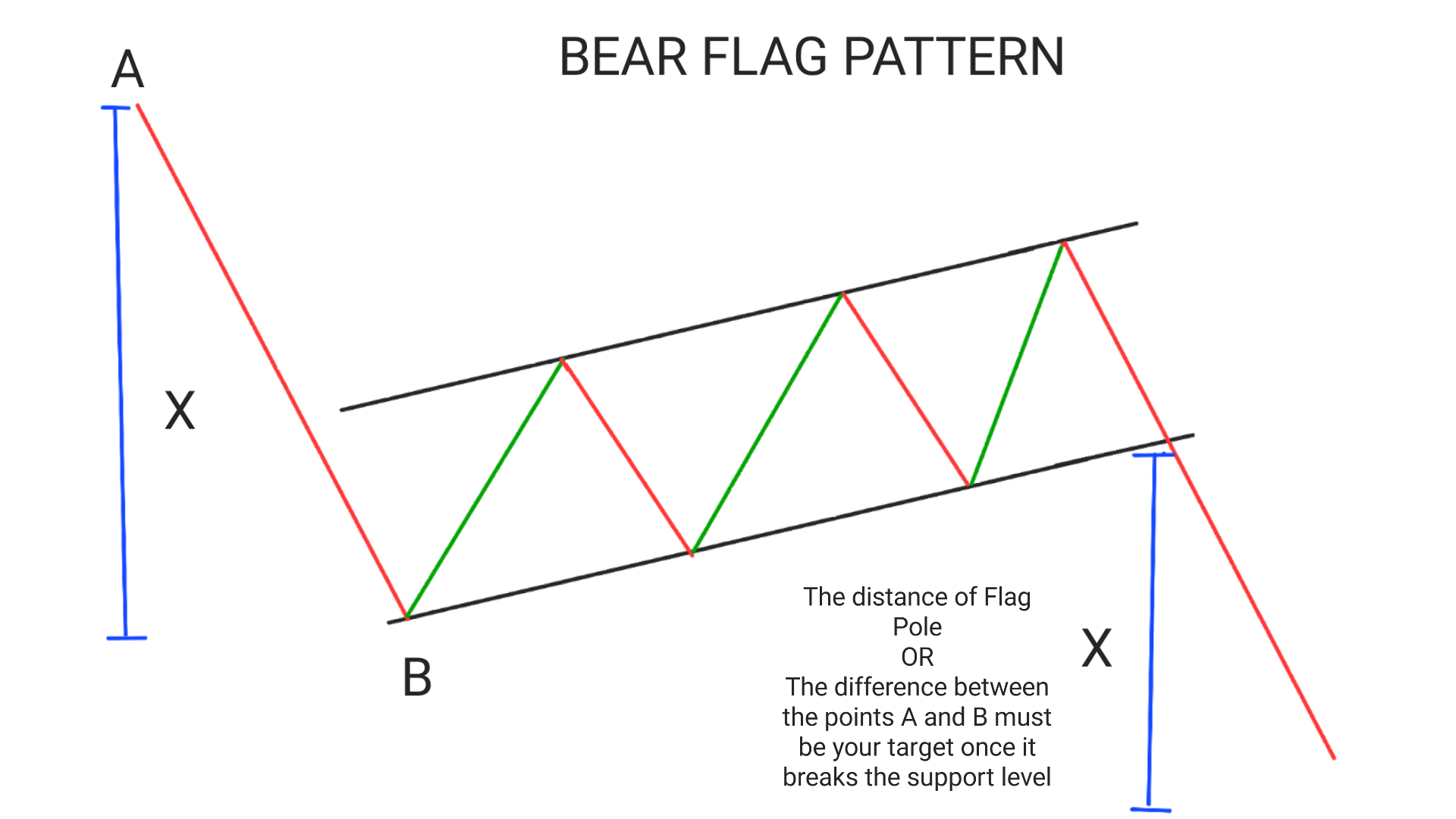 bear flag pattern