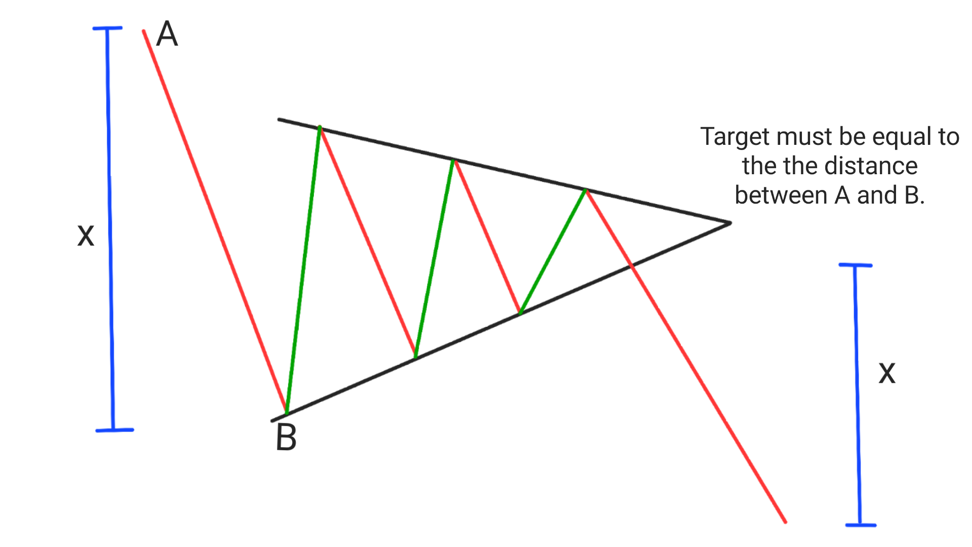 bear pennant pattern