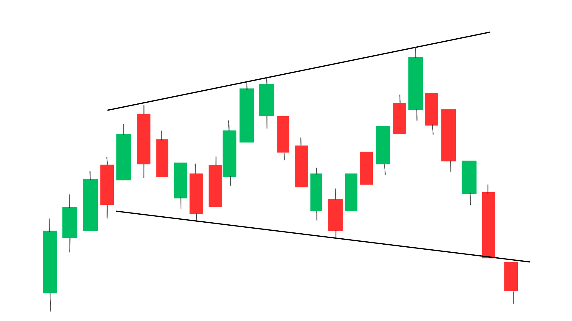 Bearish Expanding Triangle Pattern