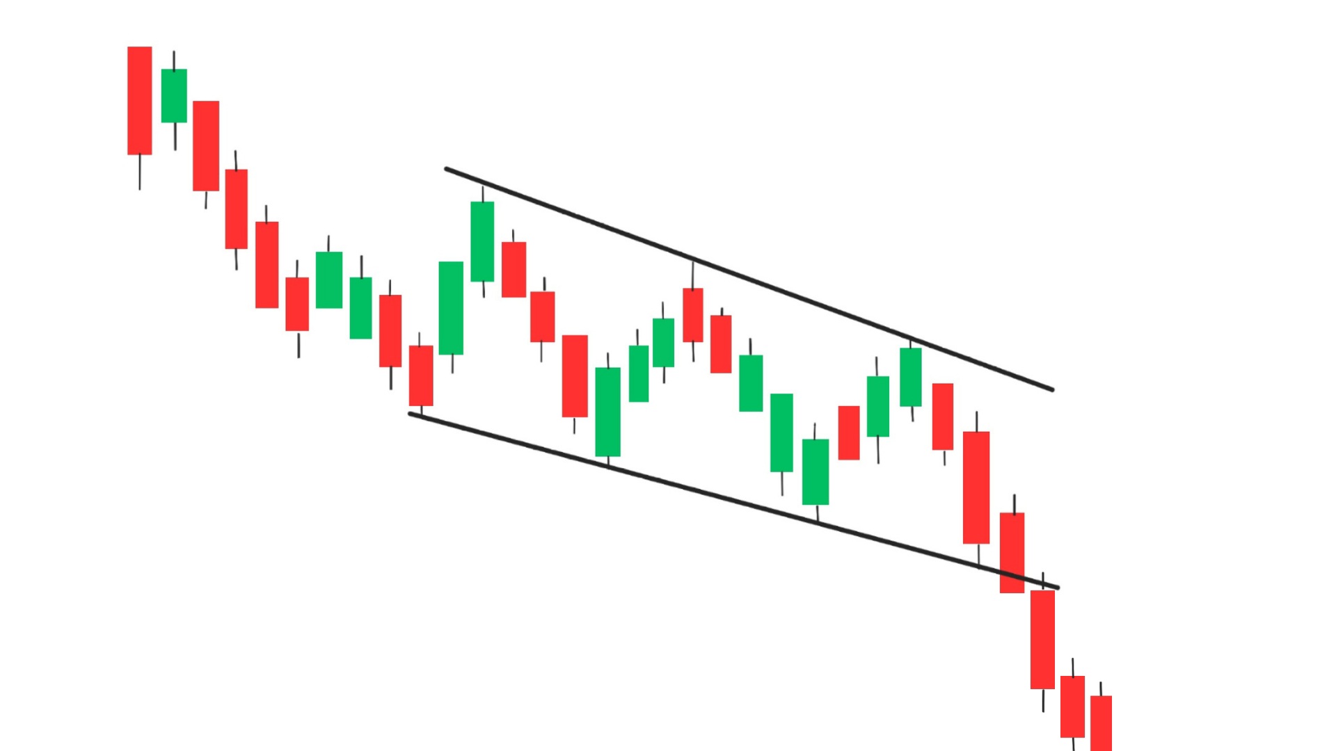 channel down chart pattern