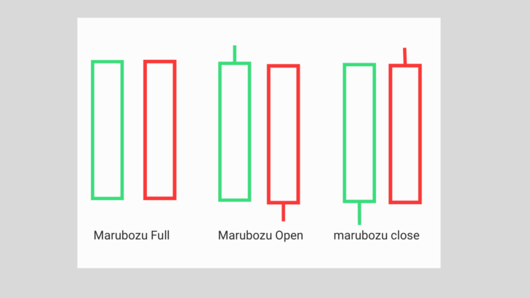 marubozu candle