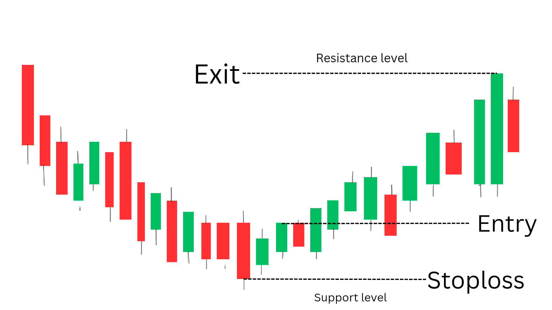 bullish harami