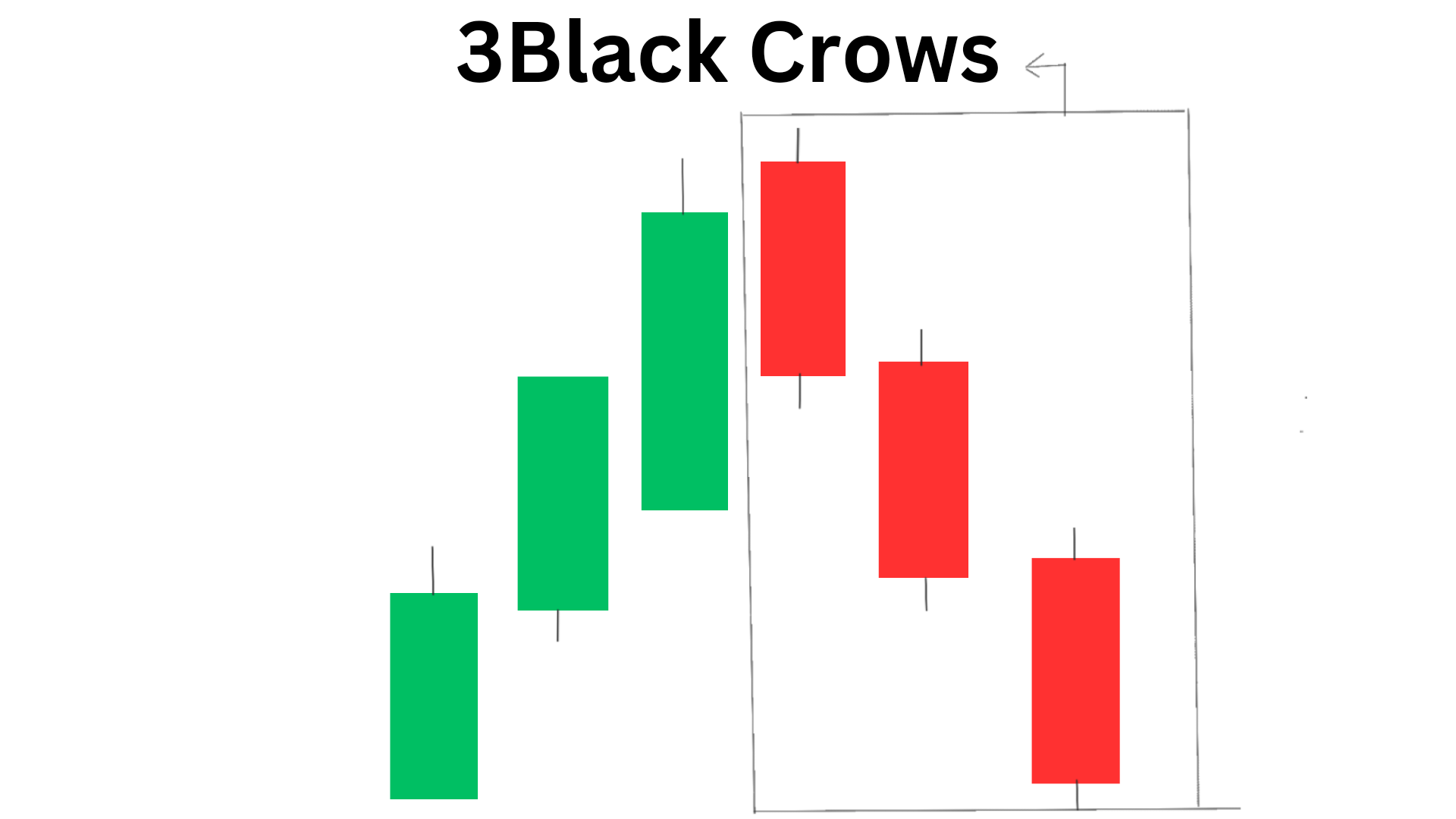 3 black crows