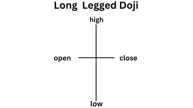 Long Legged Doji