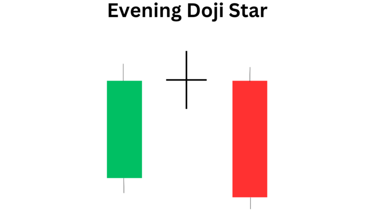 Evening Doji Star