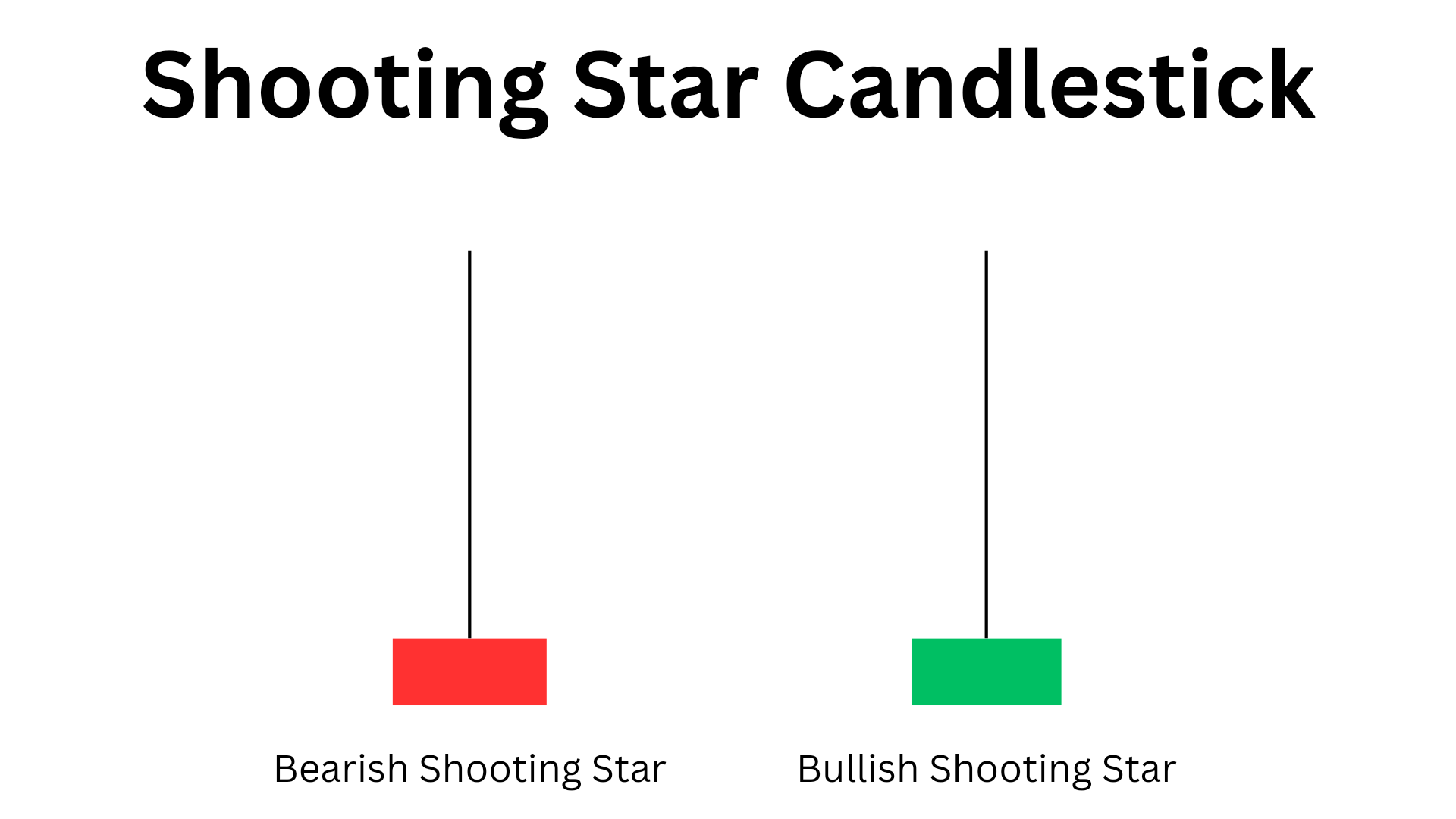 Shooting star doji