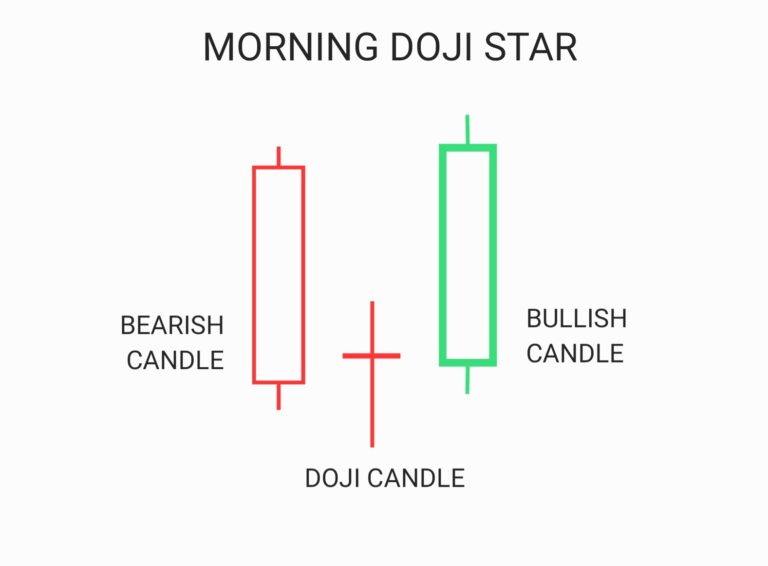 morning doji star