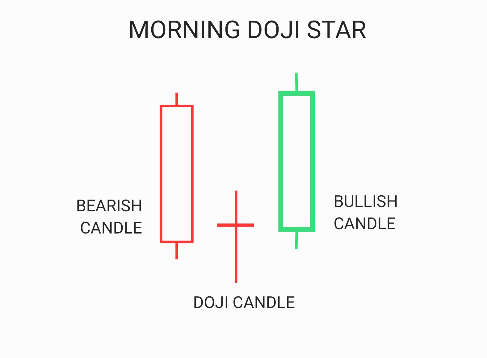 morning doji star