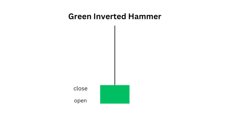 Green inverted hammer