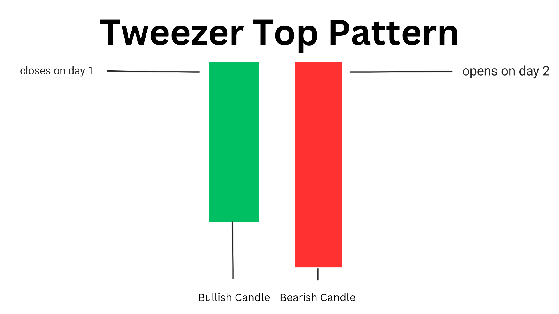 tweezer top pattern