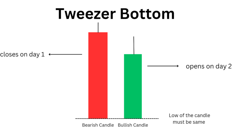 tweezer bottom