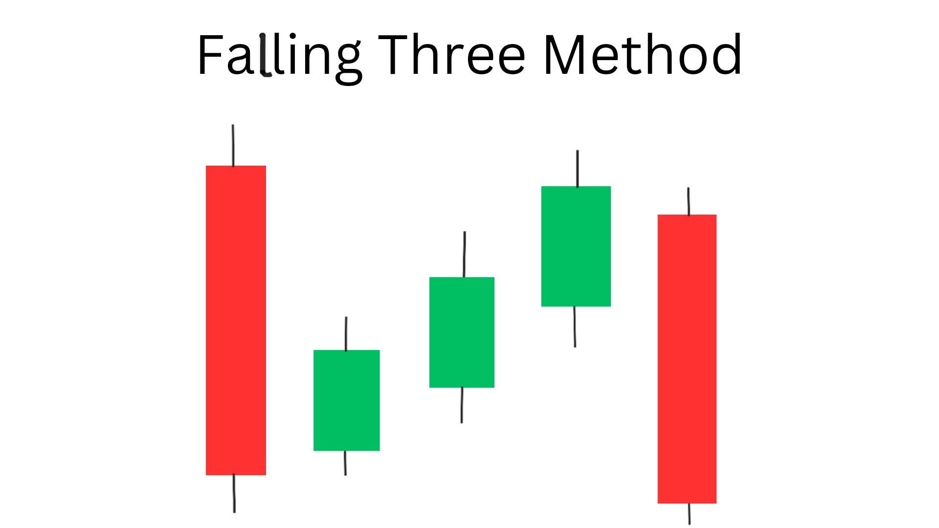 Falling Three Methods