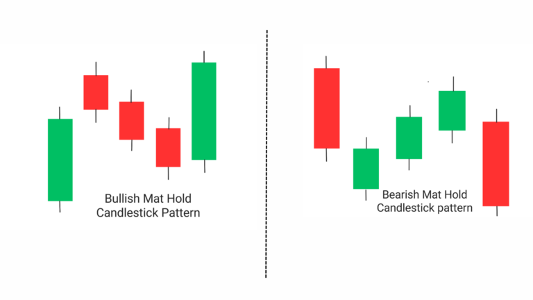 Mat Hold Candlestick Pattern