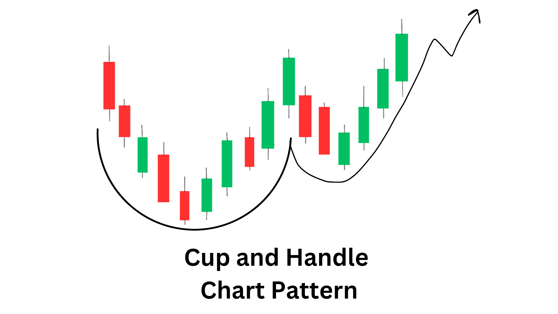 Cup and handle pattern