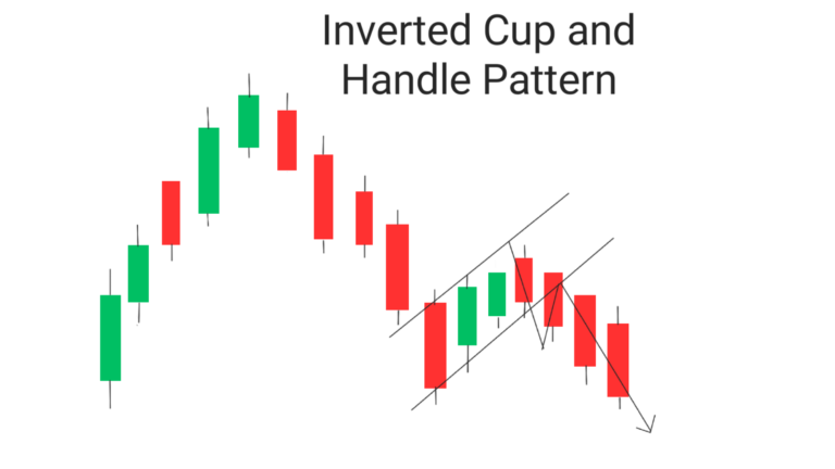 Inverted Cup and Handle Pattern