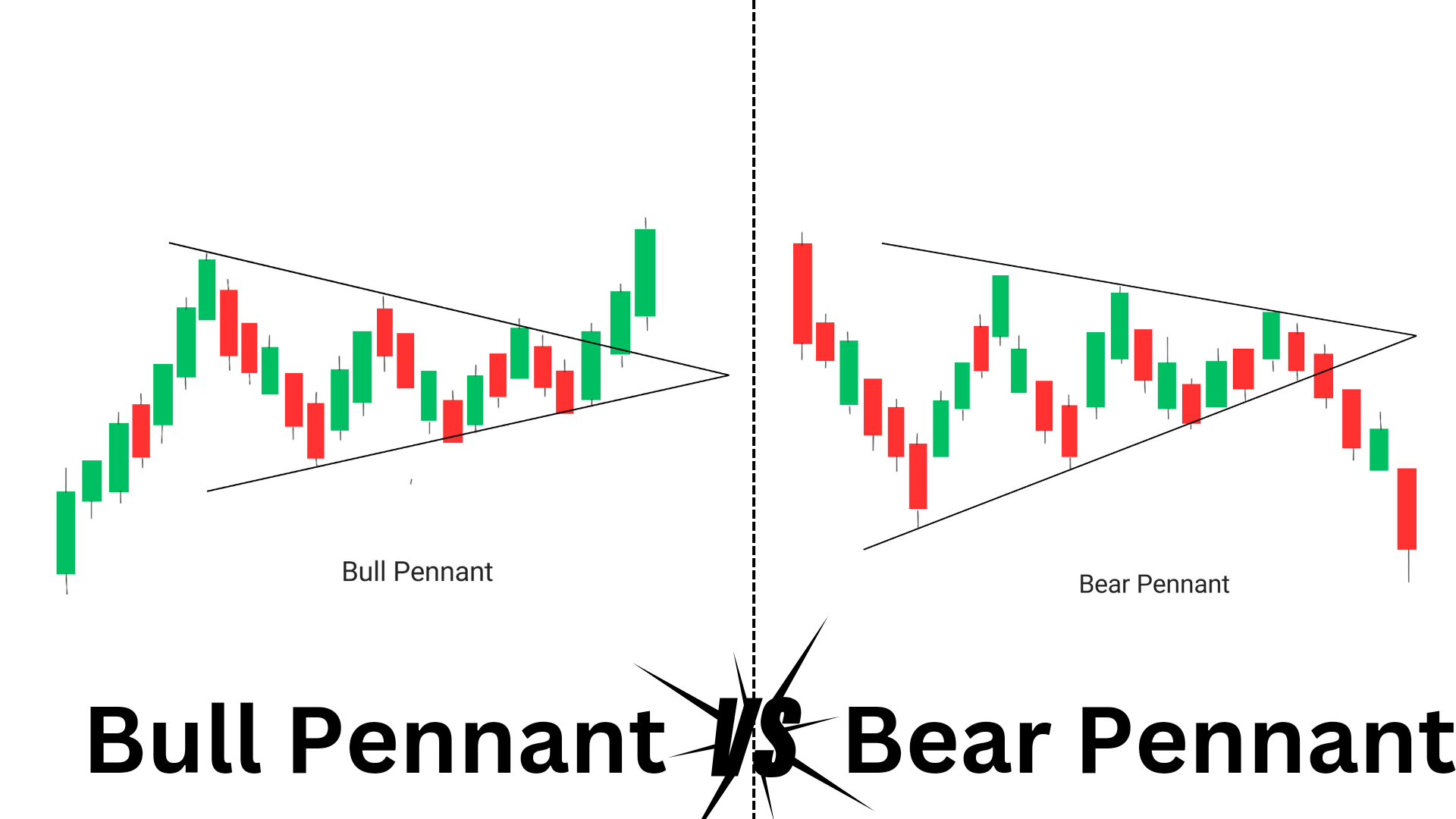 Bull pennant and bear pennant