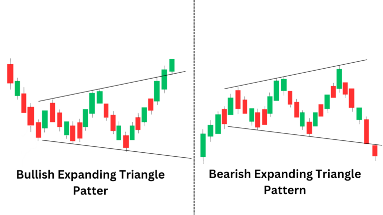 Expanding triangle pattern