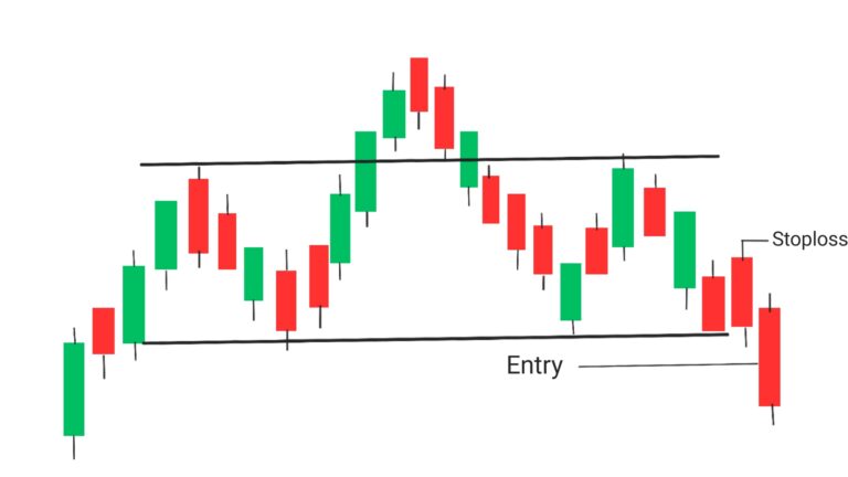 head and shoulder pattern