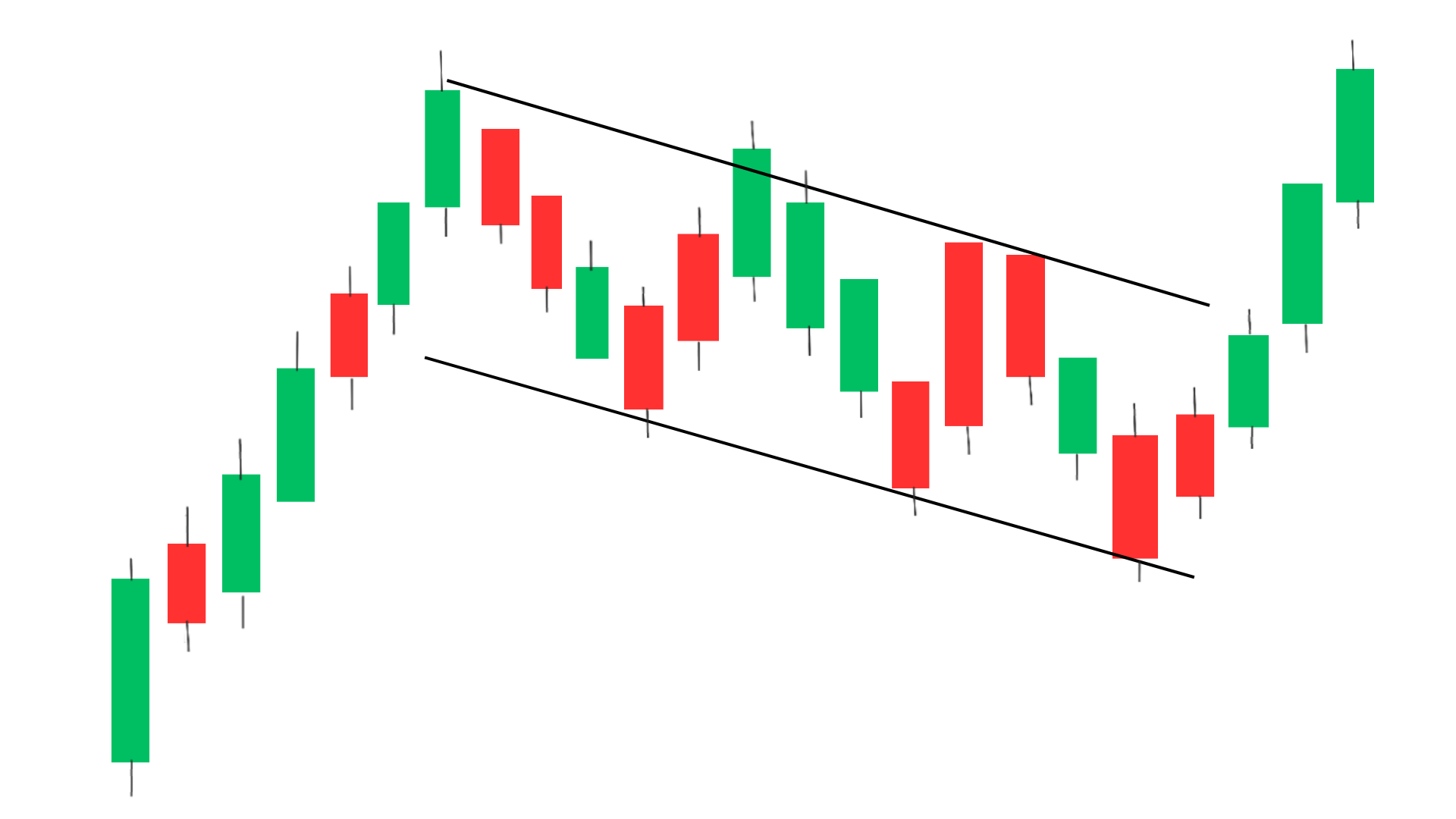 channel down chart pattern