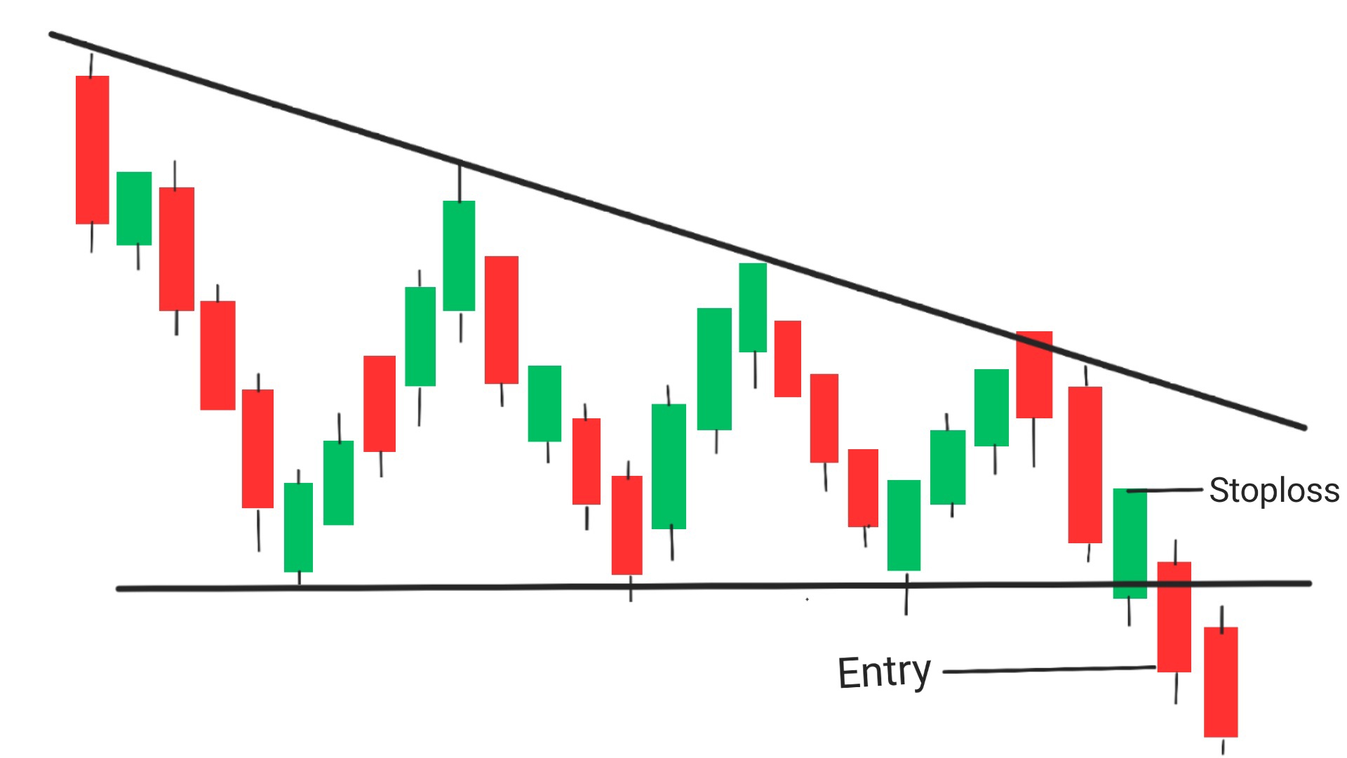 Descending Triangle Pattern