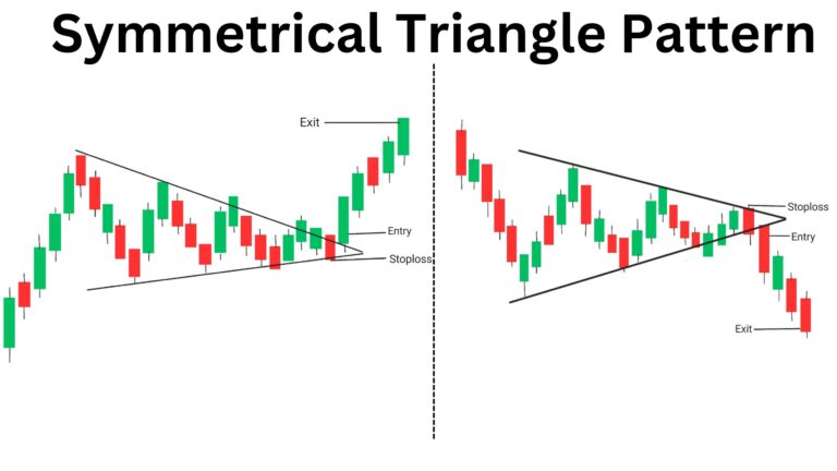 symmetrical triangle pattern