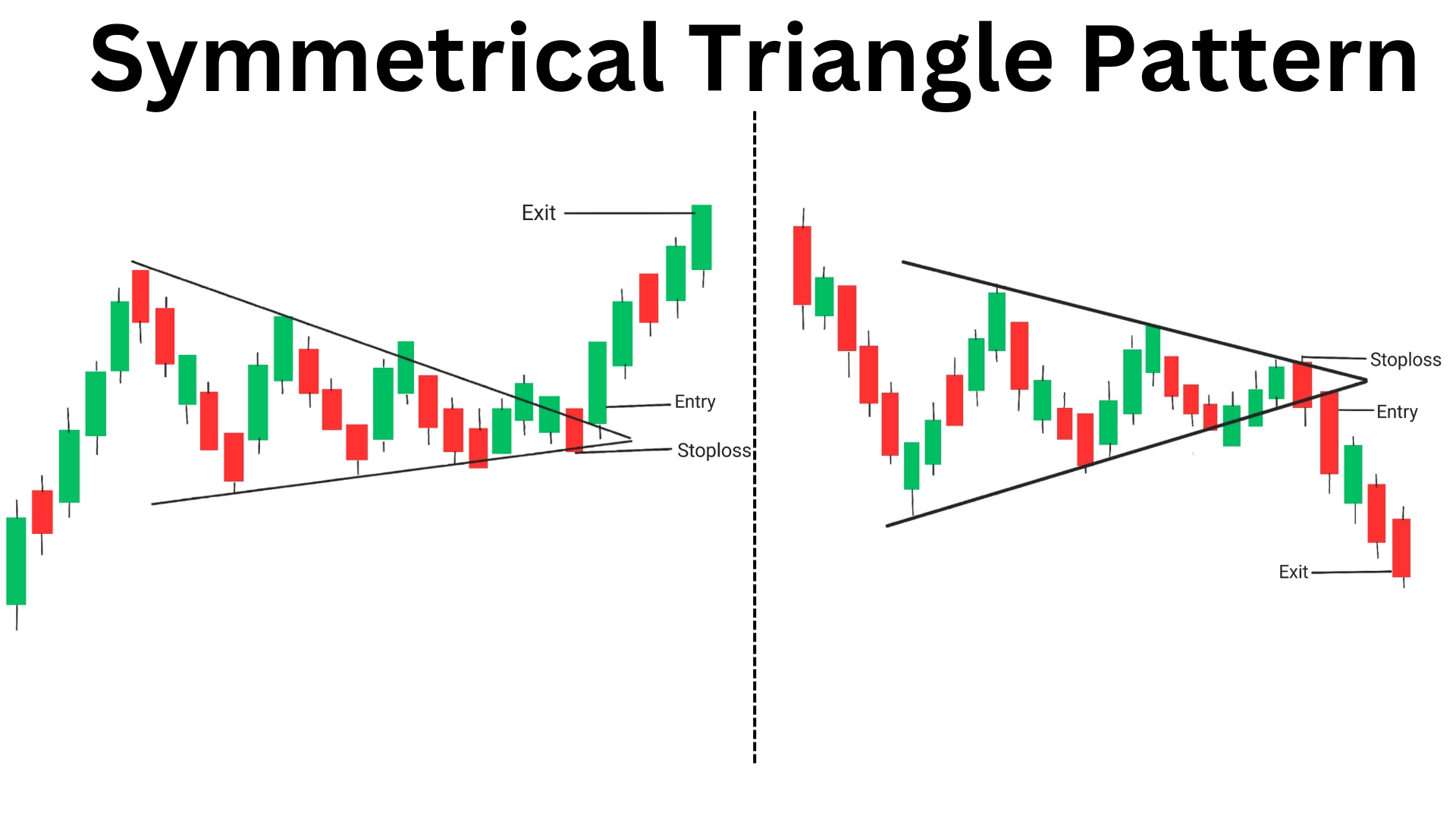 Is Symmetrical Triangle Pattern bullish or bearish? 5 FAQs - money inspires