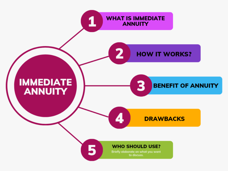 Immediate Annuity